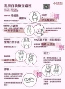 乳房自我检查