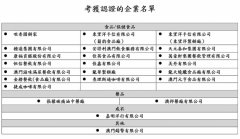 M唛计划助企业考取优品认证