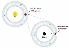 科学家发现“準月球”