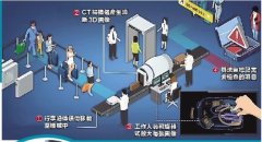 行李3D断层扫描器 机场安检更便捷