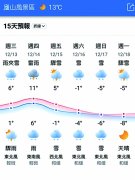 科技发达 看雪容易